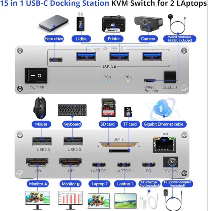 KCEVE 15-в-1 KVM превключвател USB C докинг станция,USB 3.0 KVM превключвател 2 монитора 2 лаптопа