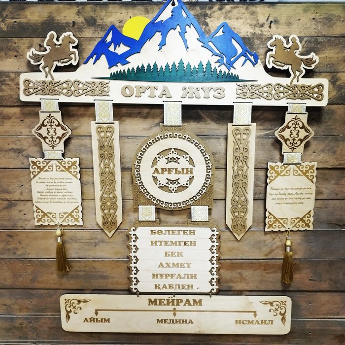 Шежире, 7ата, дерево