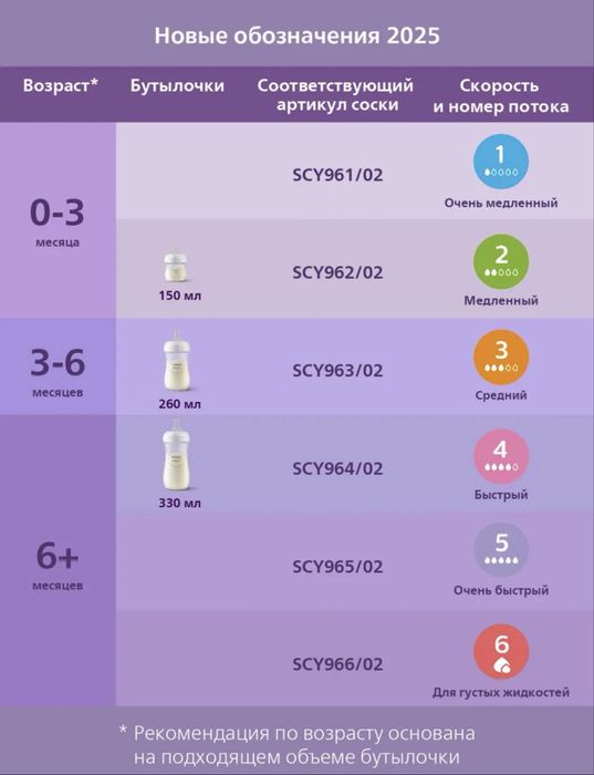 Подарочный набор бутылочки Philips Avent Natural Response