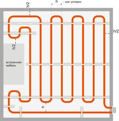 Тёплые полы (Акция)