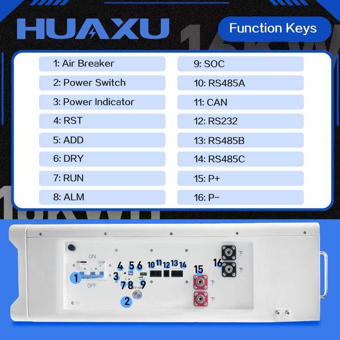 Baterie Stocare LiFePo 51.2V 16Kwh CALB