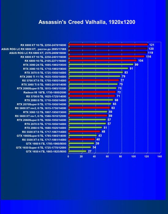 Asus Rog Strix 6800XT LC
