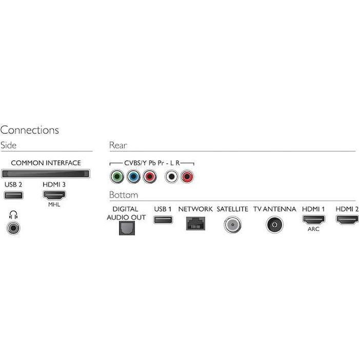 Televizor LED Smart Philips, 108 cm, 4K Ultra HD, Clasa A