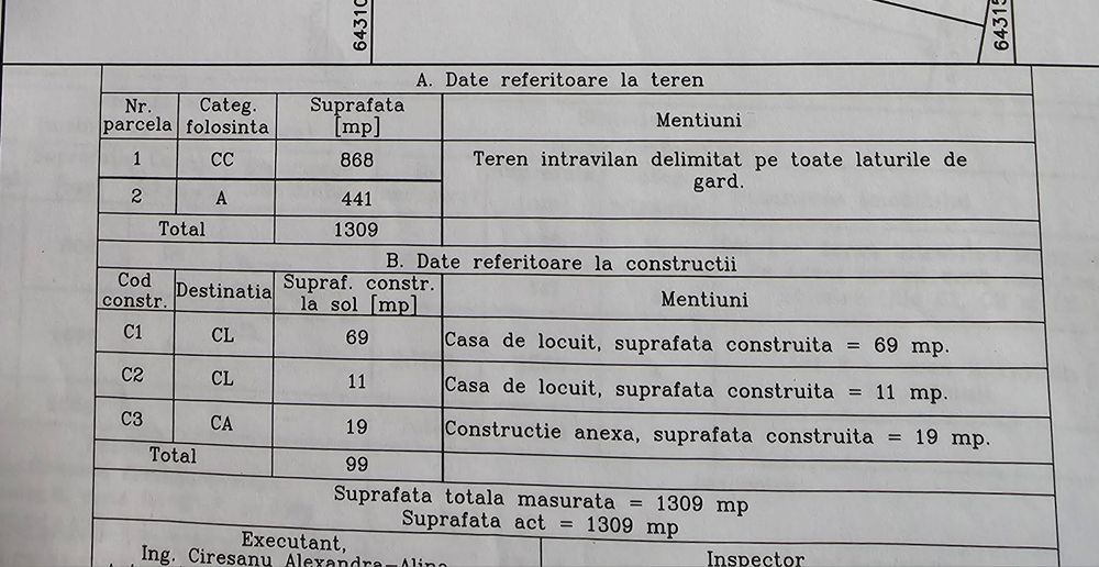 Teren intravilan 1.300 mp – Str. Răsăritului, Axintele, Ialomița
