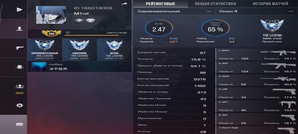 Продам аккаунт стандофф 2