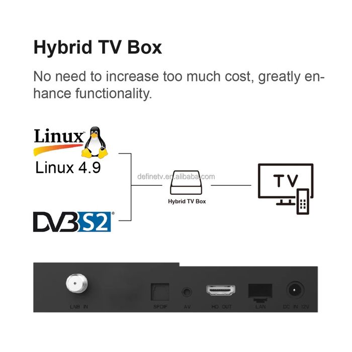 Крутой Спутниковый Тюнер 4K Define L36ULTRA Linux +Conax Irdeto
