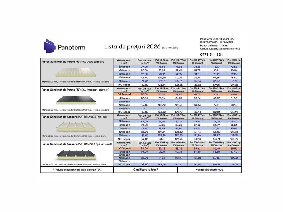 Panouri Sandwich - Transport GRATUIT pentru minim 50 mp - Călărași