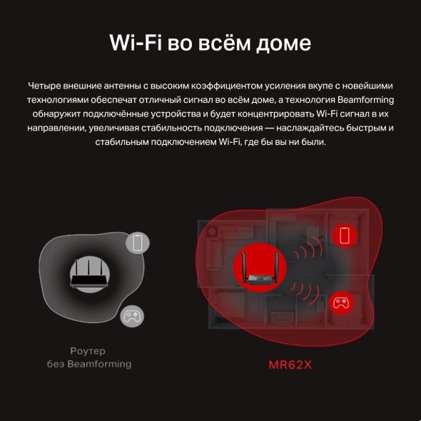 WiFi 6 роутер, гигабитный, двухдиапазонный