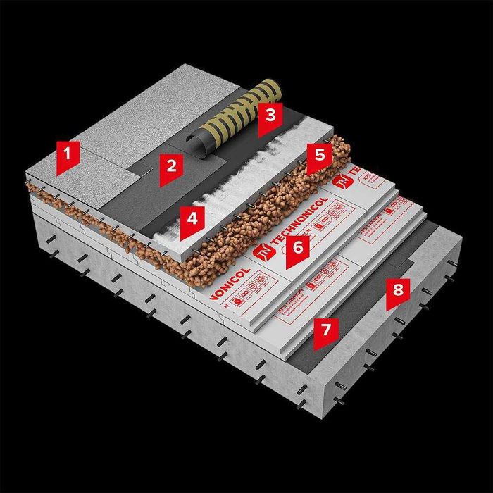 Ремонт Крыши/ Гидроизоляция, Кровельны ХАЙТЕК,