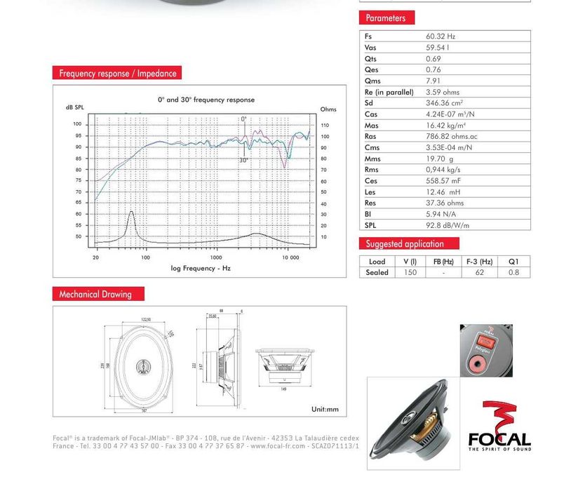 Продавам говорители Focal polyglass 690 CVX