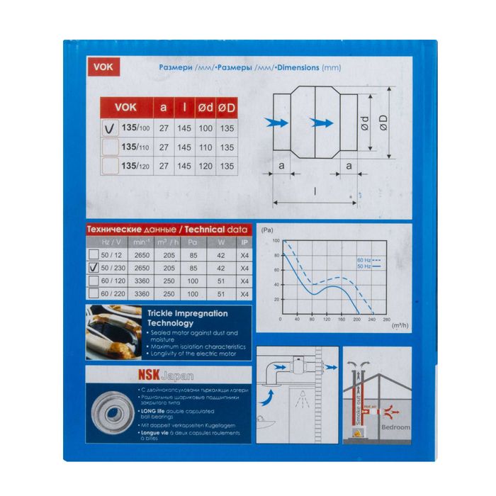 Канален вентилатор Базов, Високотемпературен, Високот.+Термодатчик -5%