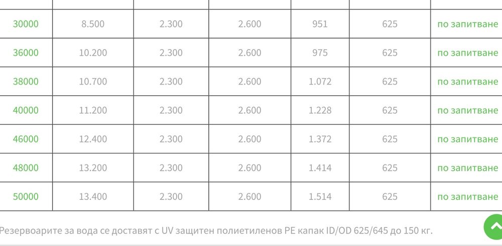 20 000 литра подземни
