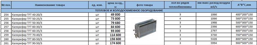 Калорифер TFT 40-20/3