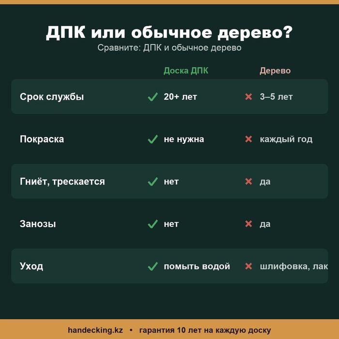 Террасная доска ДПК Алматы — без посредников, от поставщика