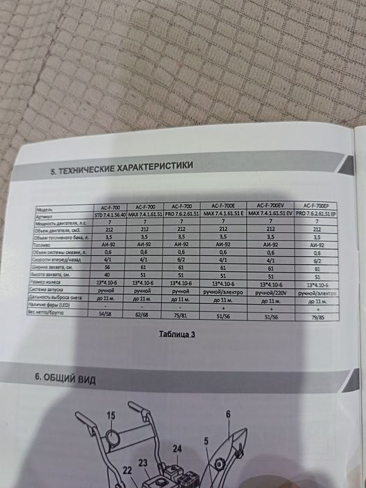 Снеуборочная машина