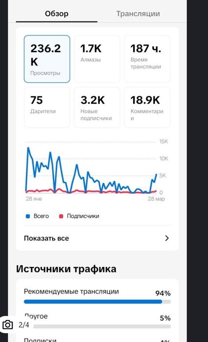 Продам аккаунты для тик-токе