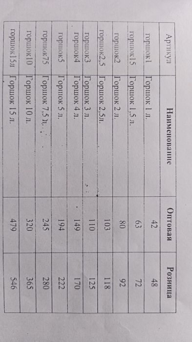 Горшки для цветов и растений оптом и в розницу от 1 л  до 15 литров