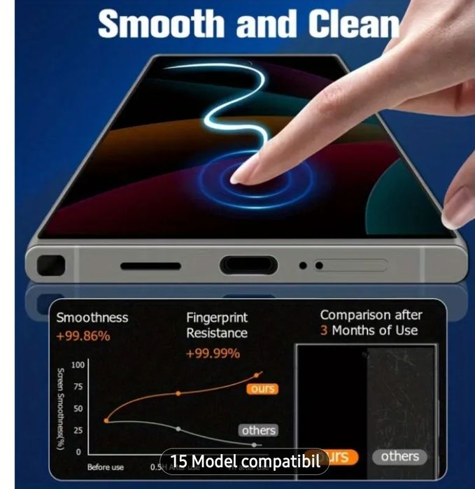 Folie protectie Privacy, Sticla securizata, Acoperire completa, Durita