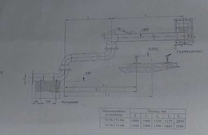 Асн, Усн, Унж для нефти и нефтепродукт