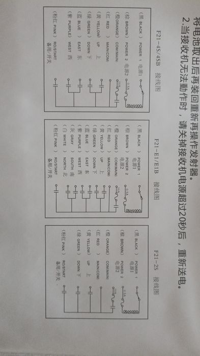 Пульт дистанционного управления