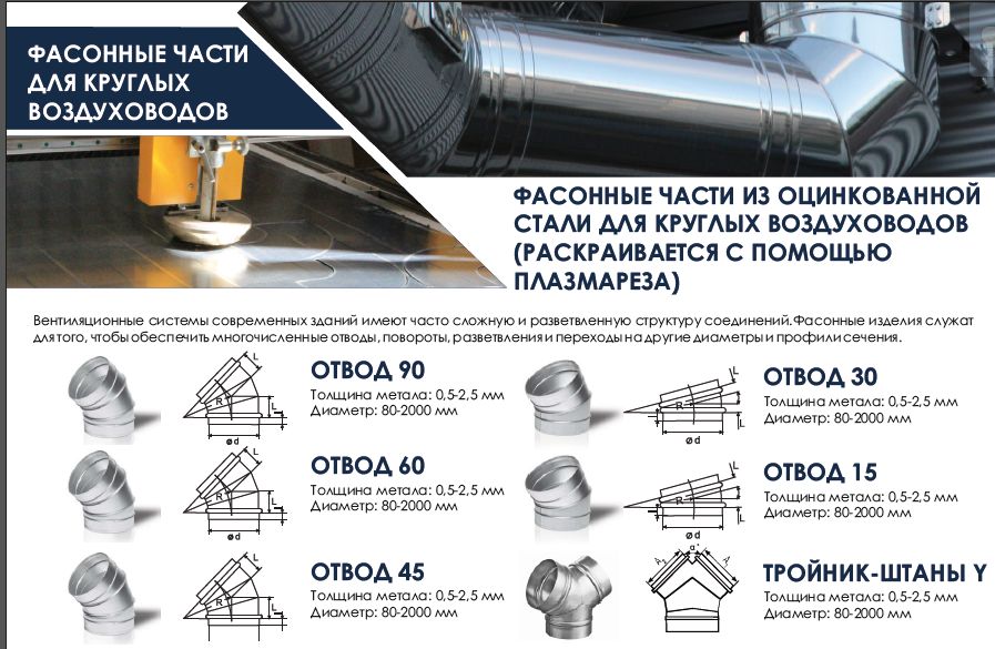 Вентиляция. Производство и монтаж