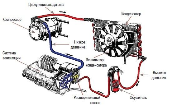 Автоэлектрик Ремонт кондиционеров