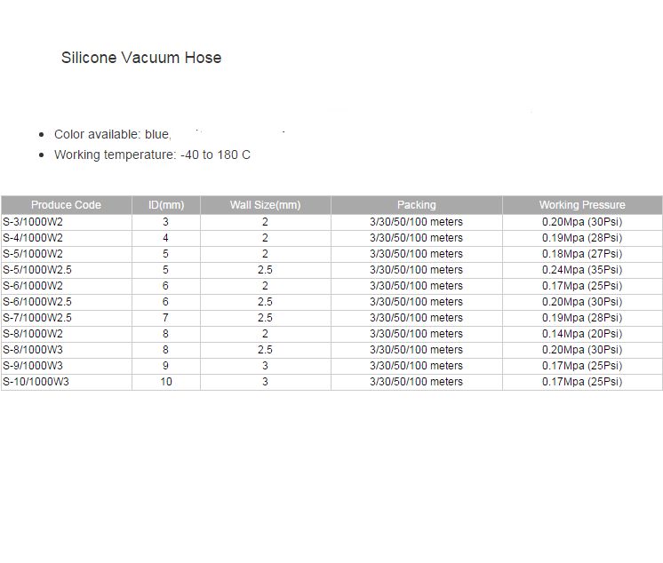 силиконов маркуч за вакум син,к2 3мм х 7мм automax