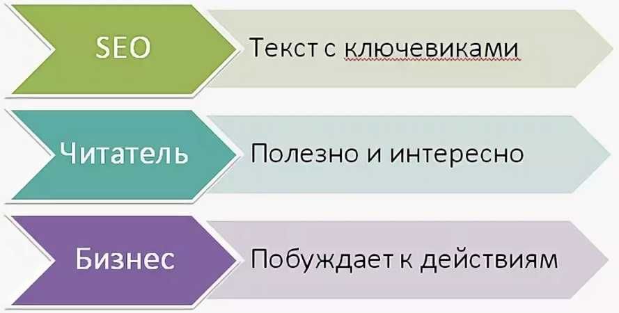 Копирайт русский, узбекский