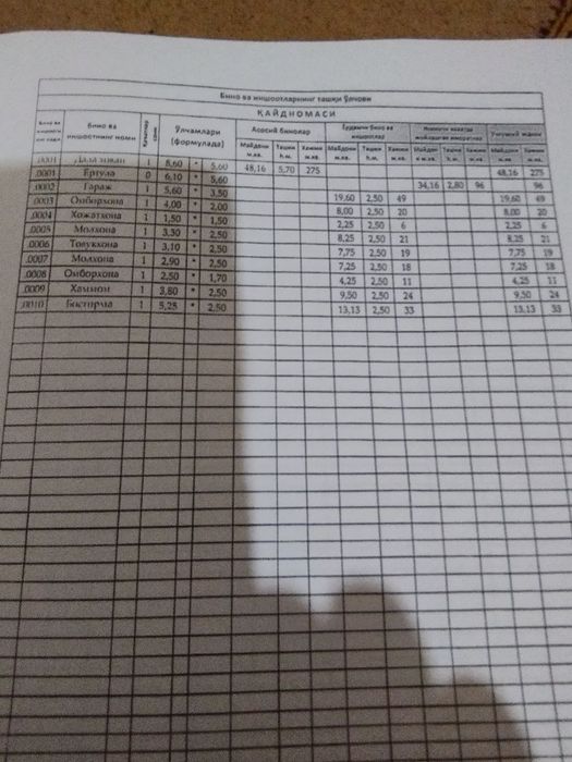 Uchaska sotiladi42 sotik