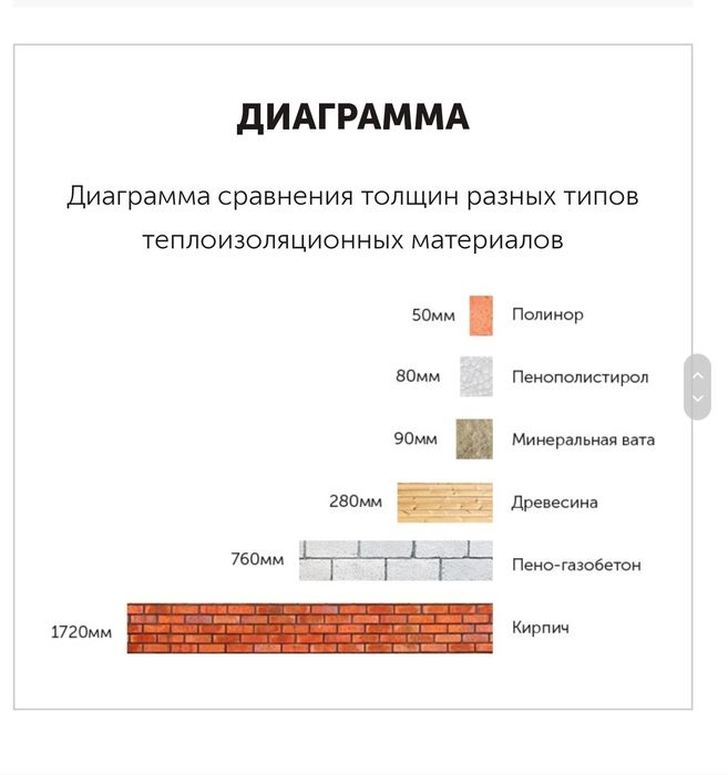 Полинор polynor напыляемый пена утеплитель