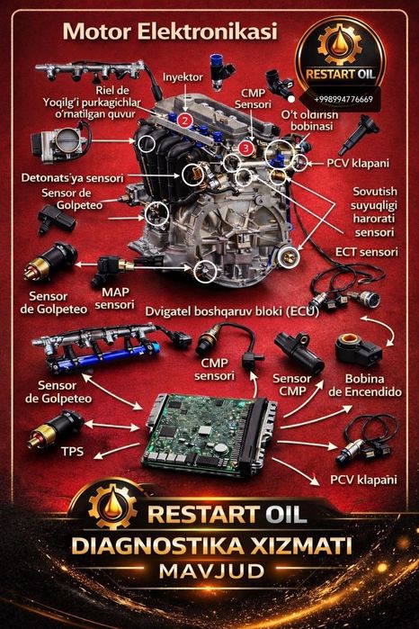 Diagnostic automobile
