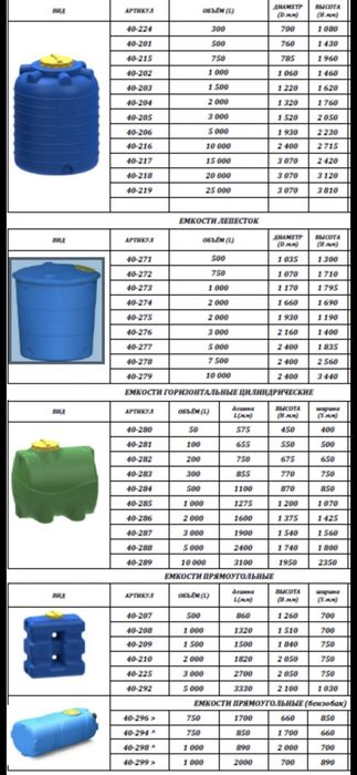 Бочка, ёмкость, резервуар для воды и ГСМ