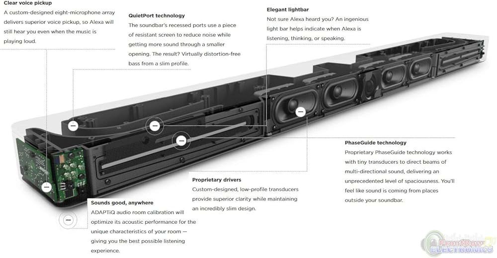 BOSE SoundBar 700  Preț de MAGAZIN 4168 Lei OPTIONAL se oferă și Subwoofer Wireless BOSE Bass Modul 700