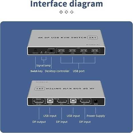 Displayport KVM превключвател 1 монитор 2 компютъра, ALYYDBG 4K USB