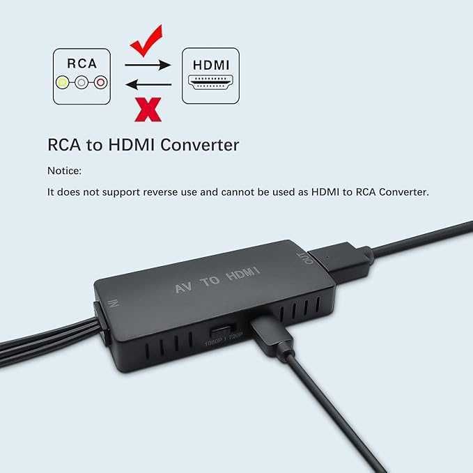 RuiPuo Конвертор RCA към HDMI