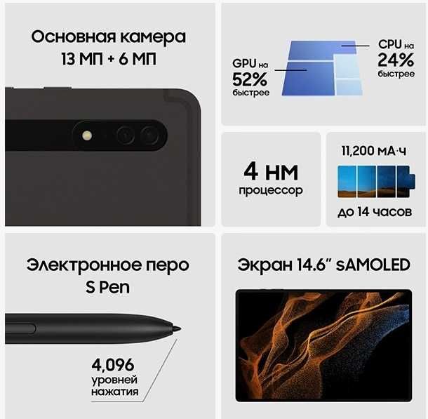 Samsung Galaxy Tab S8 Ultra 5G +WIFI  (SM-X906B)