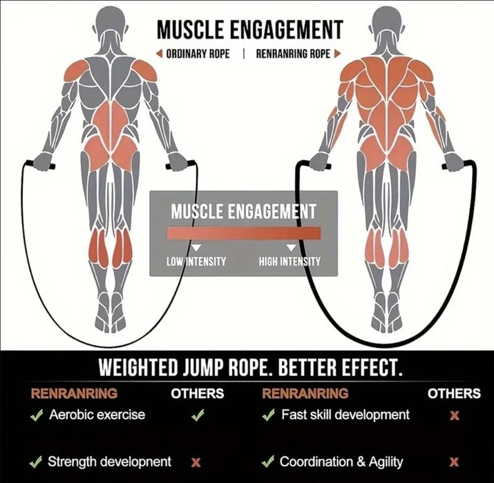 ДЕБЕЛО утежнено въже за скачане – максимален ефект за кратко време