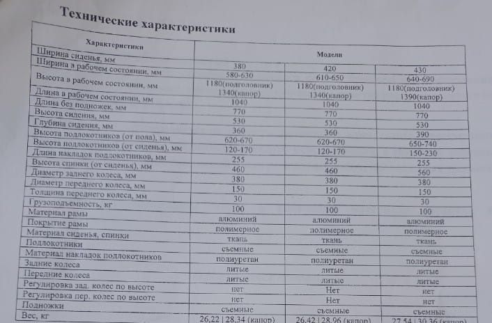 Продается детская инвалидная коляска