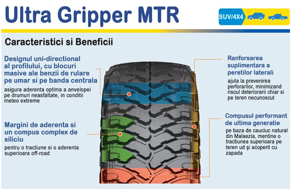 31x10.5-15 Comforser CF3000 Off ROAD MT