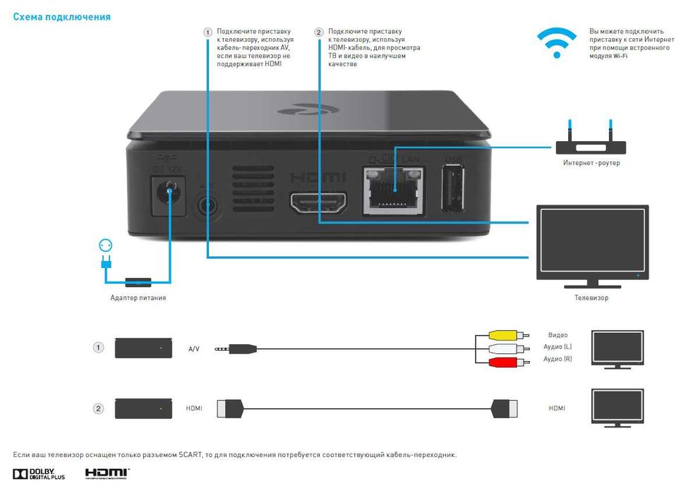 Продам ТВ приставка для iptv