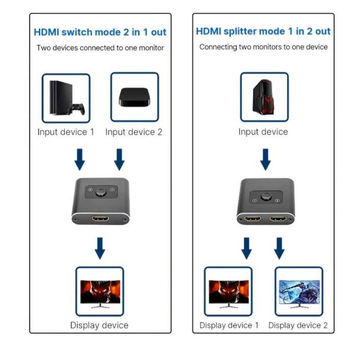 ПРОМО ! Двупосочен HDMI суич
