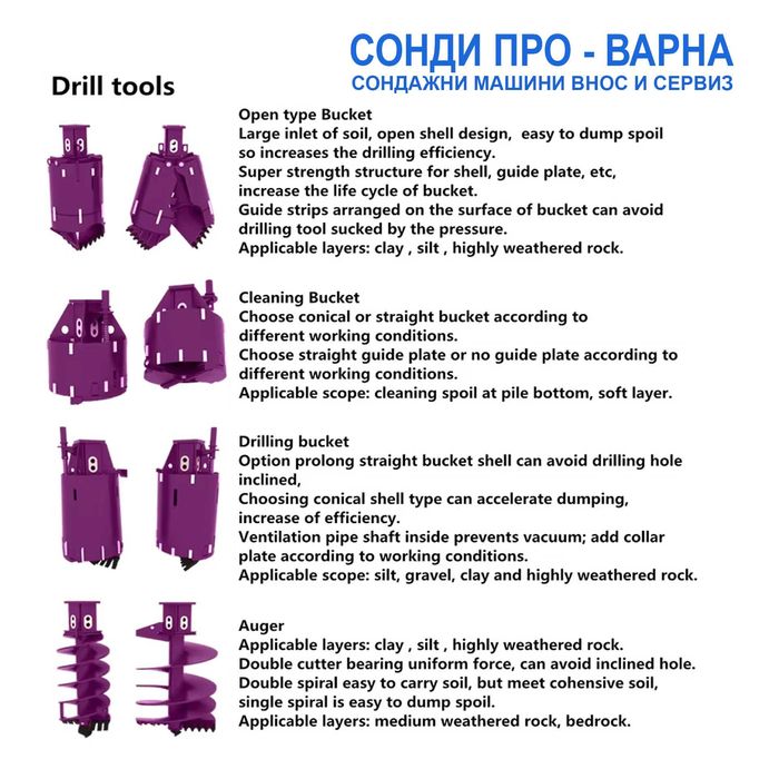 Нова Сонда за Кладенци/Пилотна машина ROT-15CN2000 до 15 метра