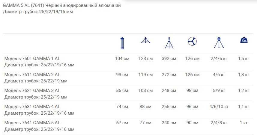 Стойки GAMMA 5 AL модель 7641  TRE-D Италия Srls