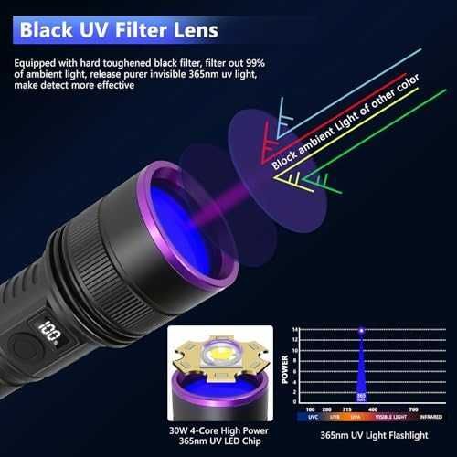 Нов UV фенер 365nm 30W, регулируема яркост, петна от урина, дървеници