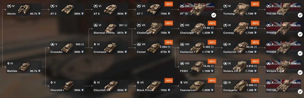 Продам аккаунт Wot Blitz