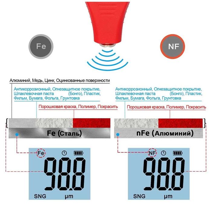 Толщиномер R&D TC200