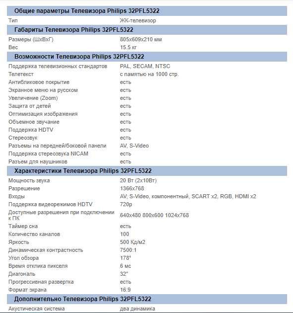 Телевизор Philips 32PFL5322/10.