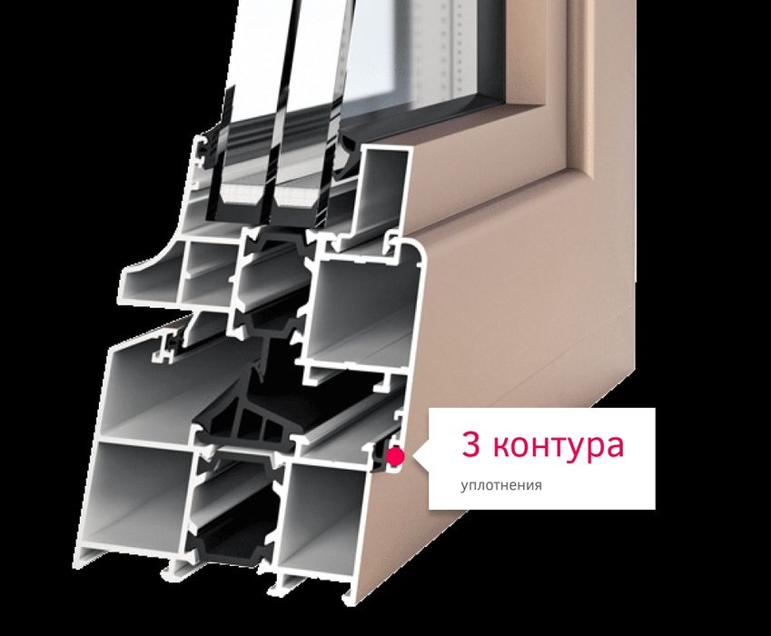 THERMO окна и двери