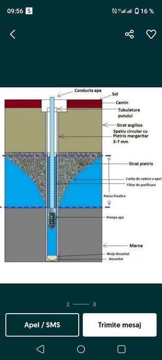 Foraje puțuri,prelungire fântâni,denisipare curățare puțuri fantani