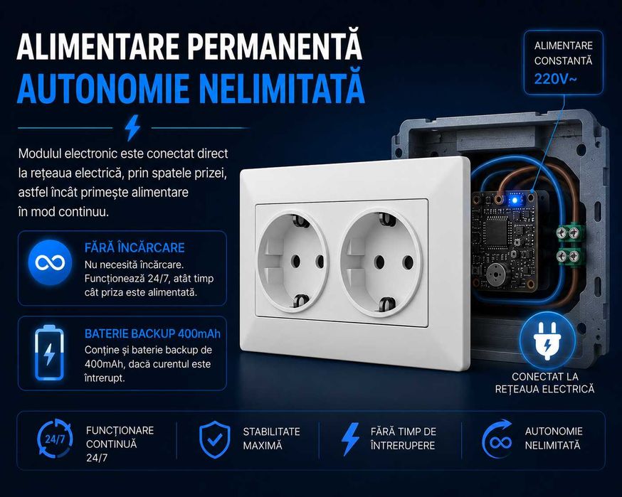 Microfon Spion GSM Profesional Integrat in Priza Dubla – Activare Vocala SMT SECURITY